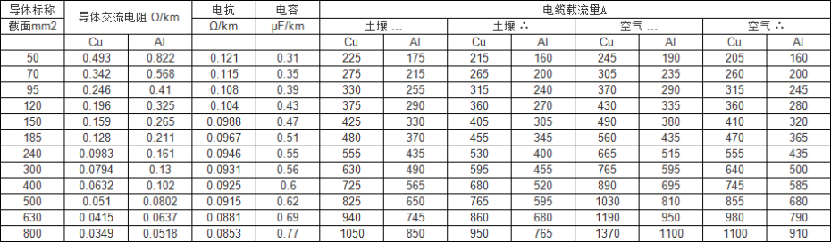 26/35KV铜芯中压电缆